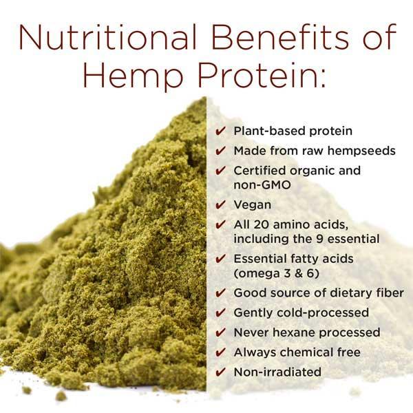 Organic Canadian Hemp Protein Powder - U-RAAW! Health Foods